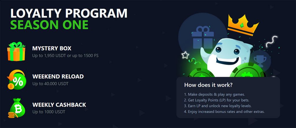 Bets.io Programme de fidélité